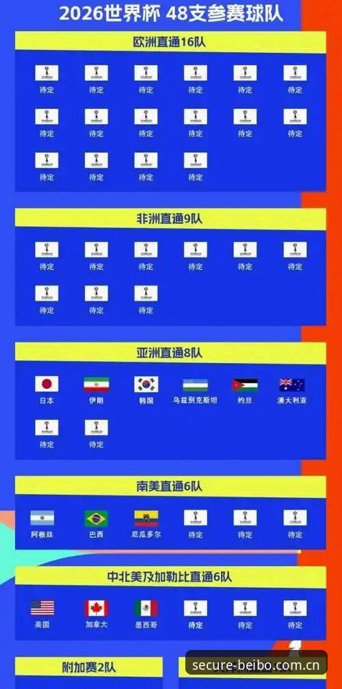 2026世界杯观赛签证难题应对指南：贝博体育平台用户必读